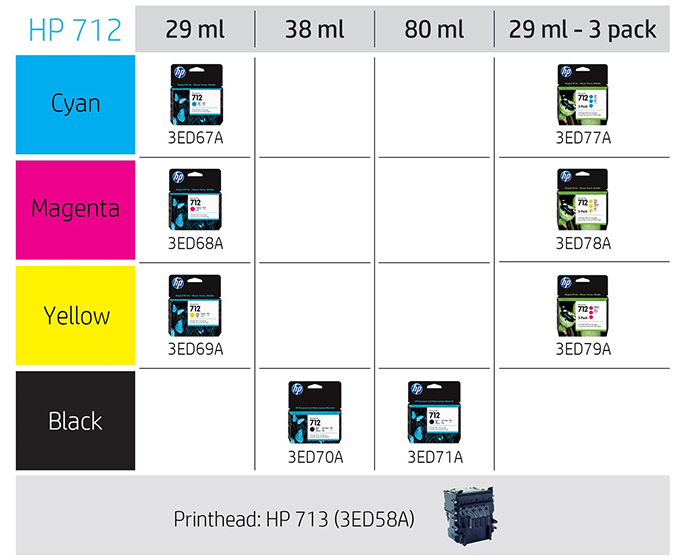 HP DesignJet T230 - Supported ink