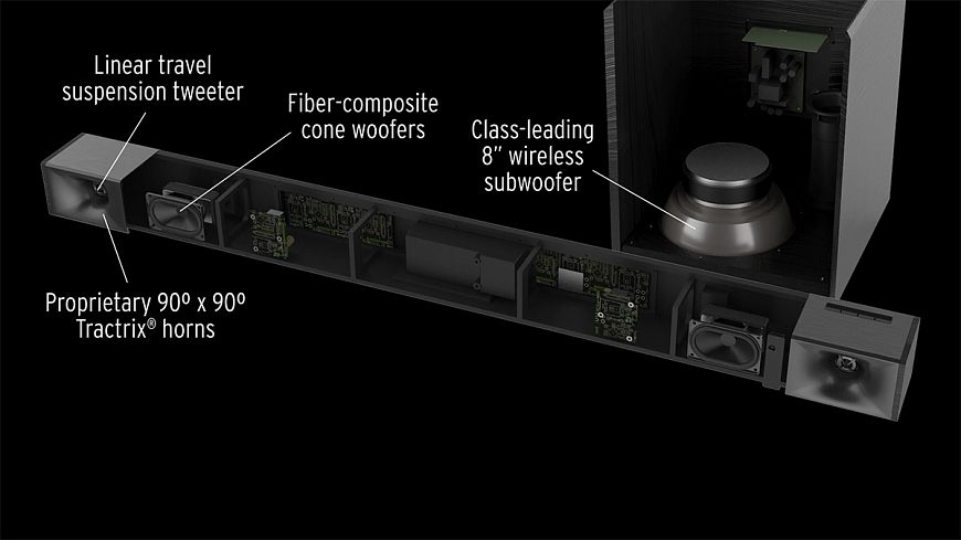 Soundbar with Klipsch Cinema 400 Wireless Subwoofer Soundbar with Klipsch Cinema 400 Wireless Subwoofer