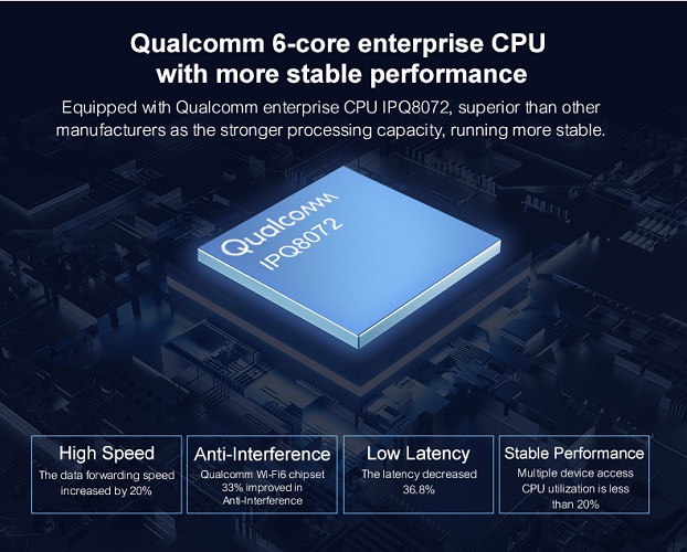 Qualcomm IPQ8072 processor
