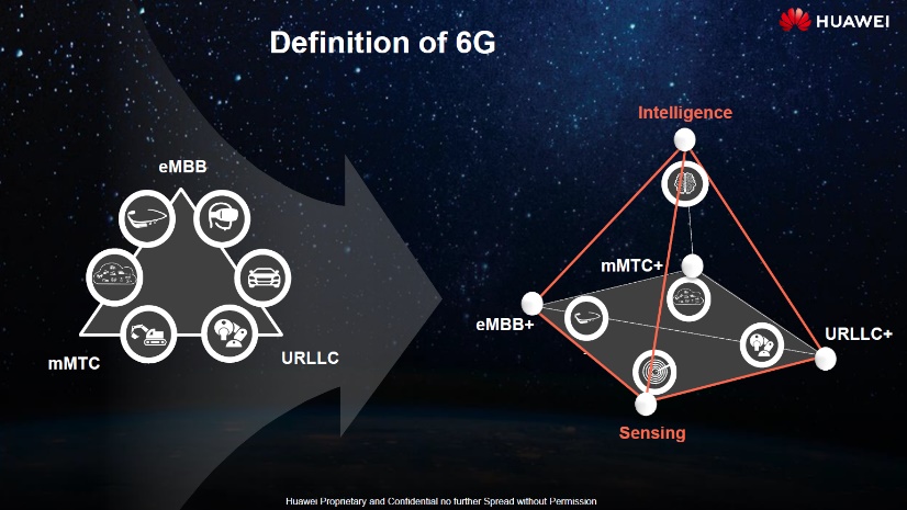 Huawei defines 6G as a distributed neural network with communication links Huawei defines 6G as a distributed neural network with communication links