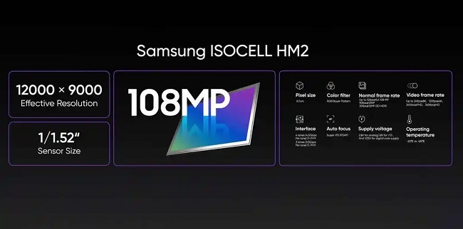 The Samsung HM6 sensor is the most anticipated for months