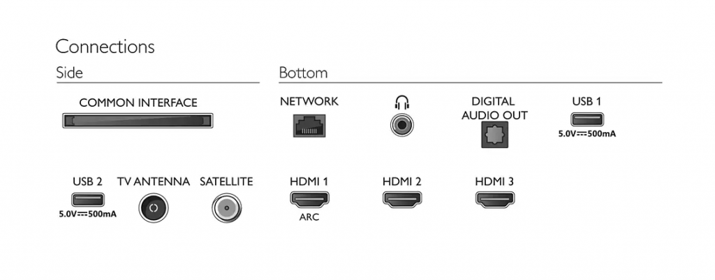 Philips 39PHS6707 connectors
