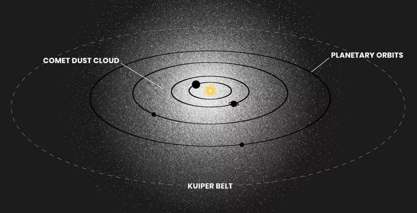 Scientists believe that this may serve as an occasion for a new element in the architecture of the solar system.