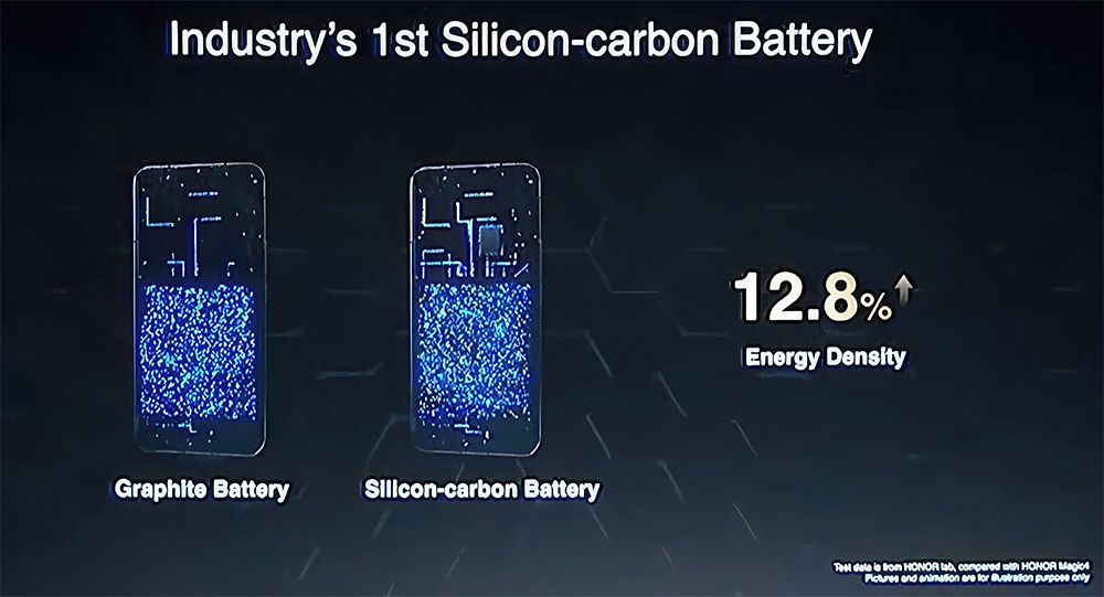 Silicon-carbon batteries promise higher energy density