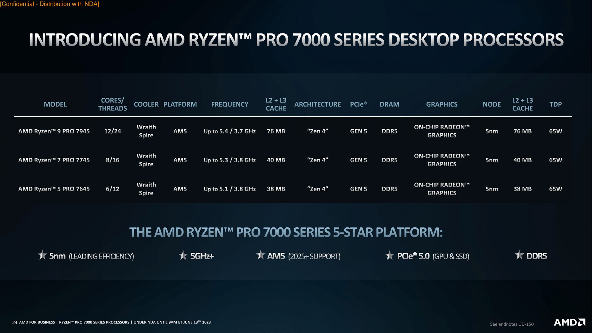AMD RyzenPro 7000