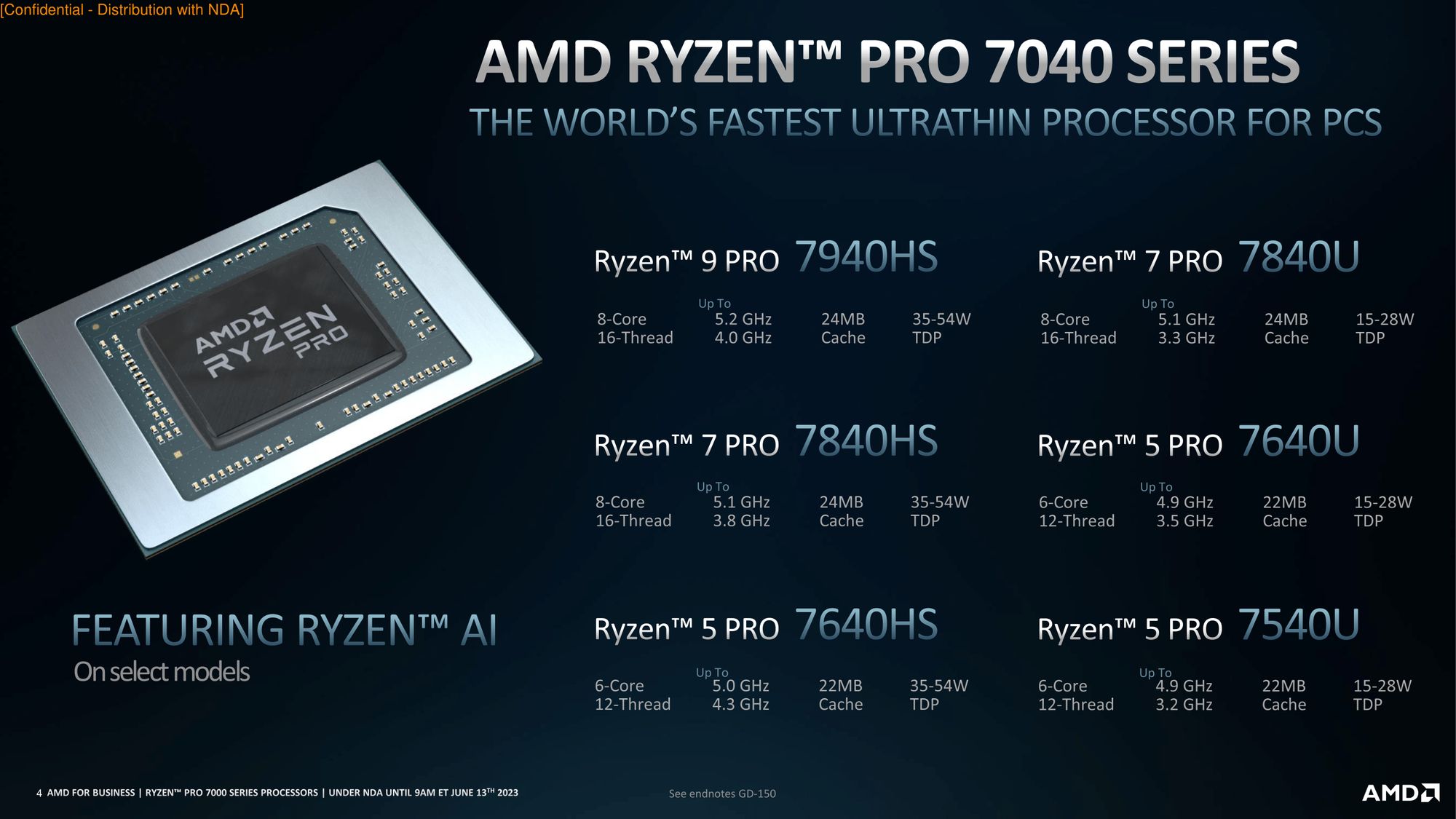 AMD Ryzen Pro 7040 series for laptops