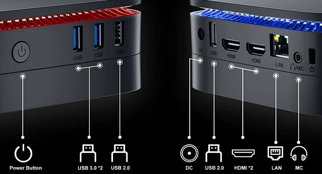 Overview of Blackview MP60 connections