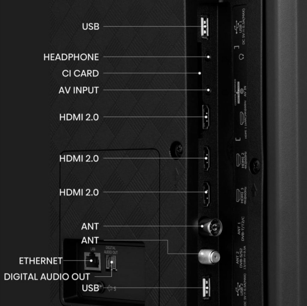 Remarkable physical connectivity of the HISENSE 65A7KQ