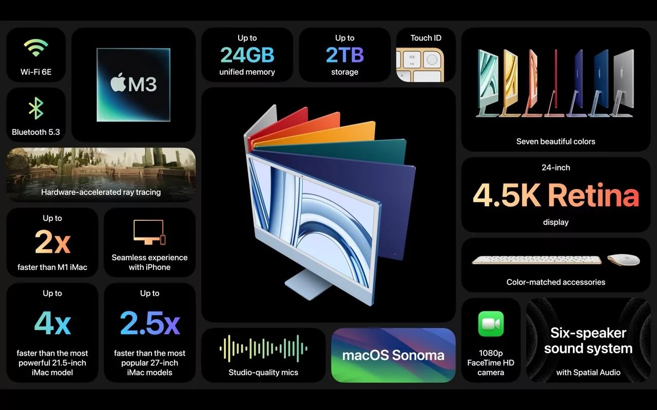 Computers that are in the least demand among all Apple solutions have decided to update with new chips