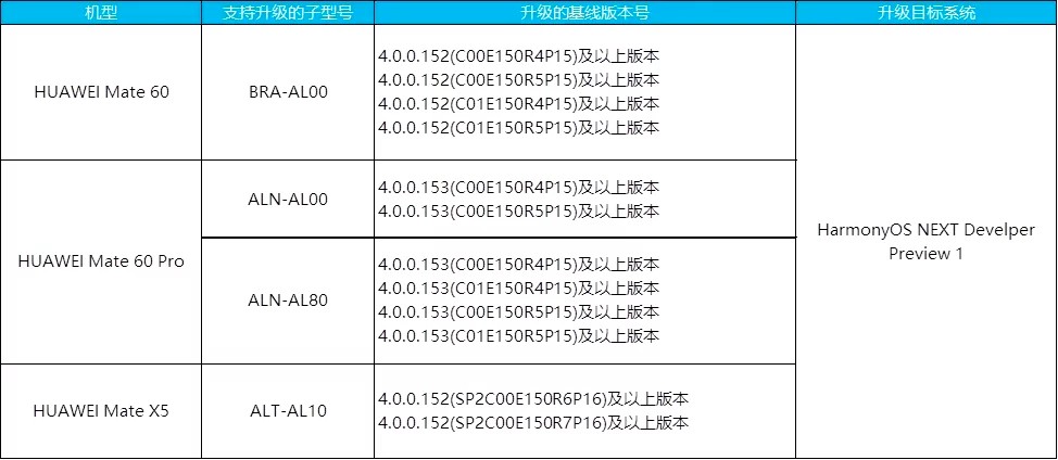 Very soon the Chinese company will completely get rid of Google products. This can't help but please
