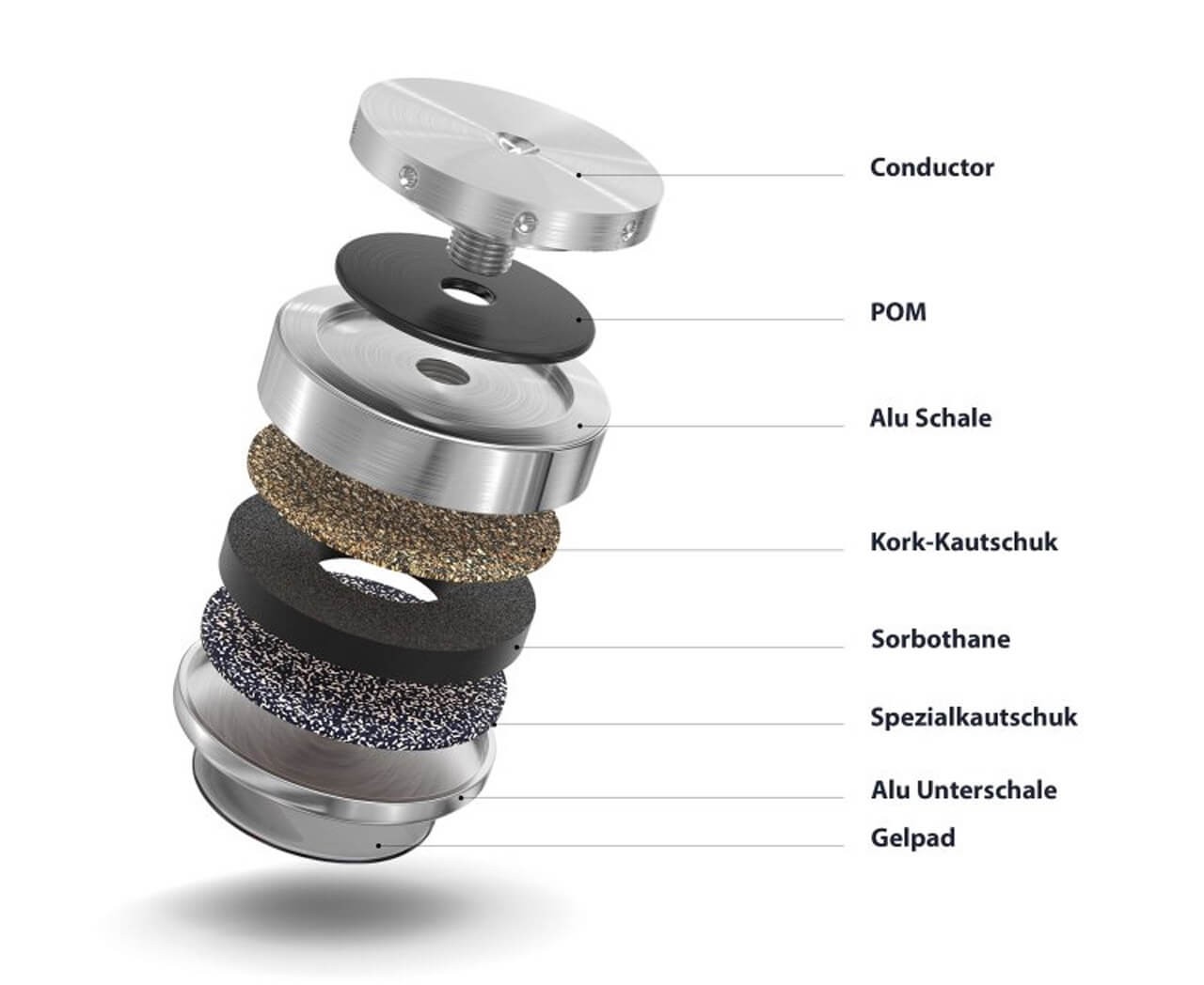Here you can see the complex multi-layer structure of the bFly Audio PolarX absorbers