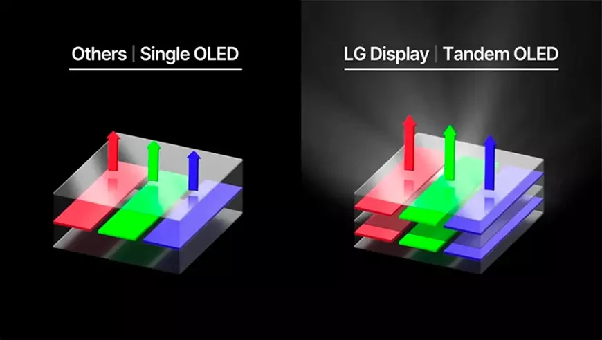 LG Display begins mass production of Tandem OLED panels for laptops