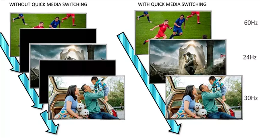 HDMI 2.1 Quick Media Switching (QMS)