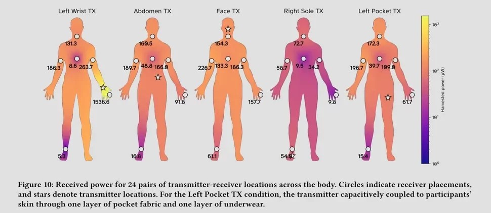 This technology, if it has no side effects, could revolutionize electronics